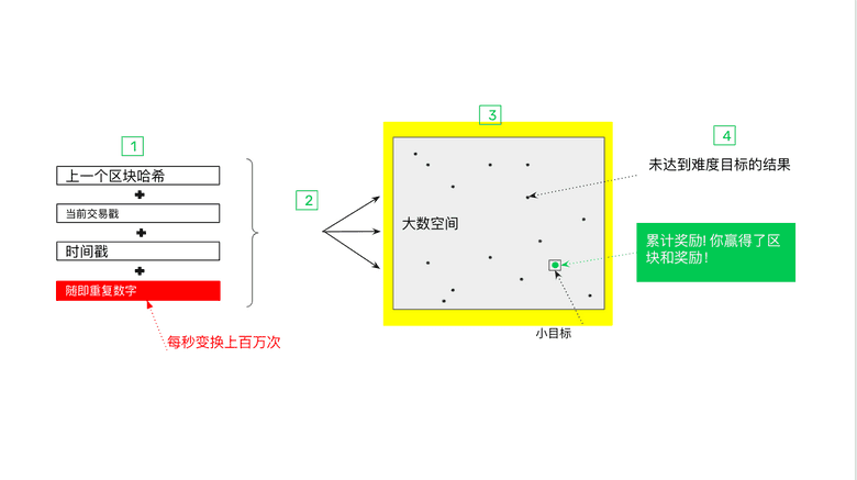 目标范围