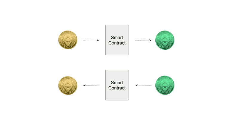 创建或兑换WETC.